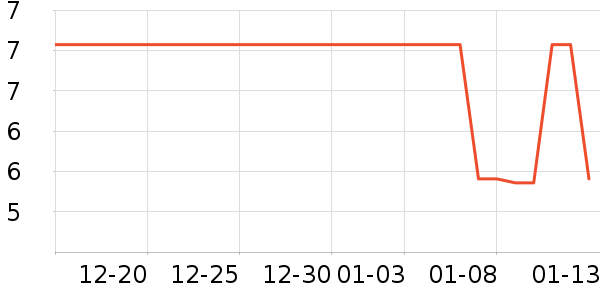 ����ˮ��ʷ�۸�