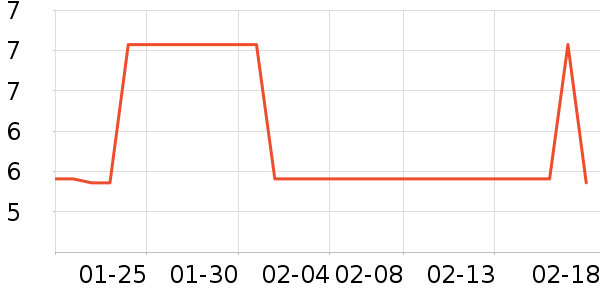 ����ˮ��ʷ�۸�