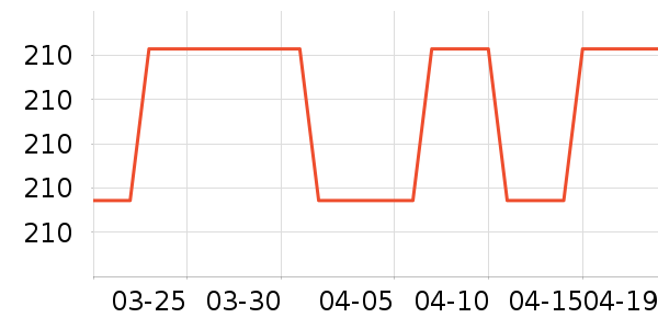 ��֯��ʷ�۸�