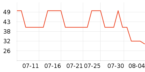 ����¶ˮ��ʷ�۸�