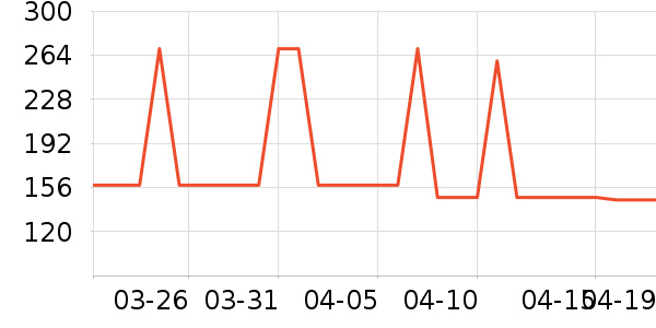 ����Ůʽ������ʷ�۸�