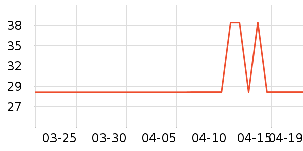 ����ŮʽT����ʷ�۸�