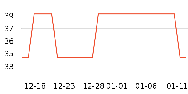 ����/������ʷ�۸�