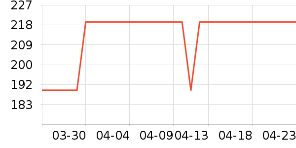 �������뵶��ʷ�۸�