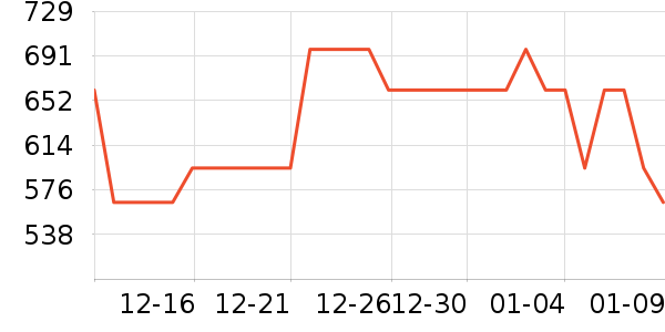 ������Ӥ�׶������/DHA ��ʷ�۸�