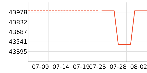 ���ǵ�����ʷ�۸�