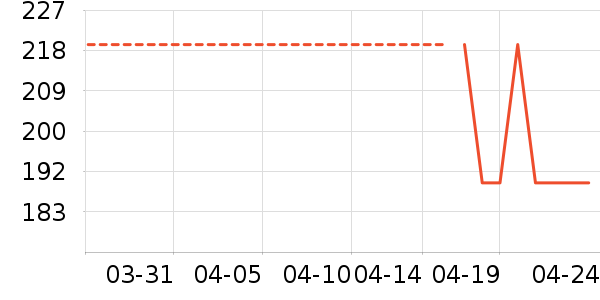 DAVE��BELLA��ͯȹ����ʷ�۸�