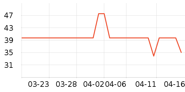 �޷�������������ʷ�۸�