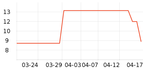 ��๤����ʷ�۸�