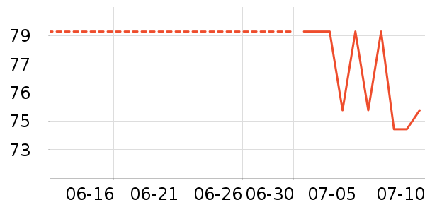 �µ�˫����������ʷ�۸�