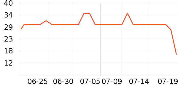 ��ľ������ʷ�۸�