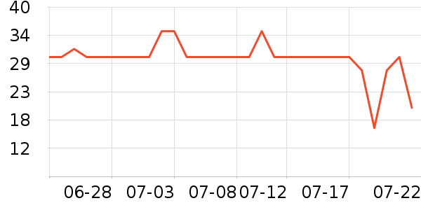 ��ľ������ʷ�۸�