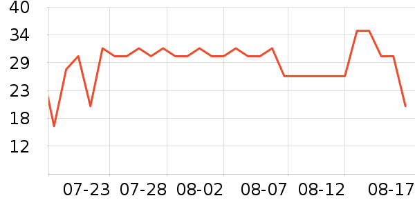 ��ľ������ʷ�۸�