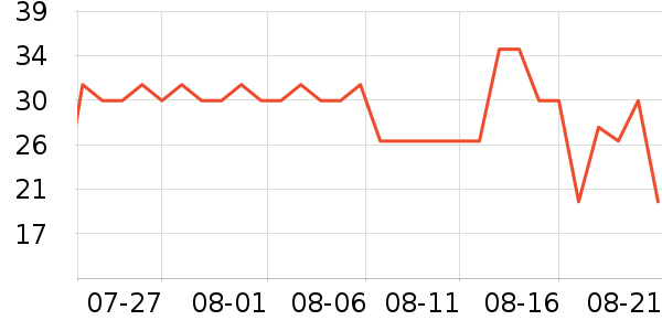 ��ľ������ʷ�۸�