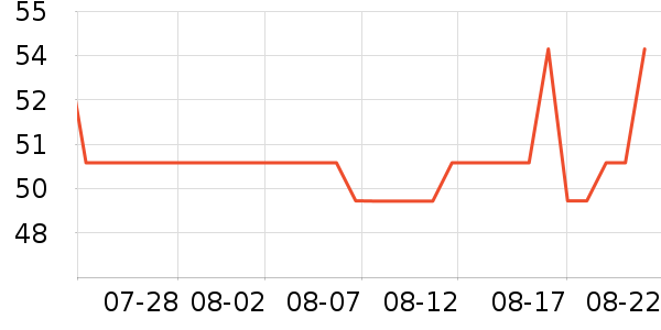 �����������ʷ�۸�