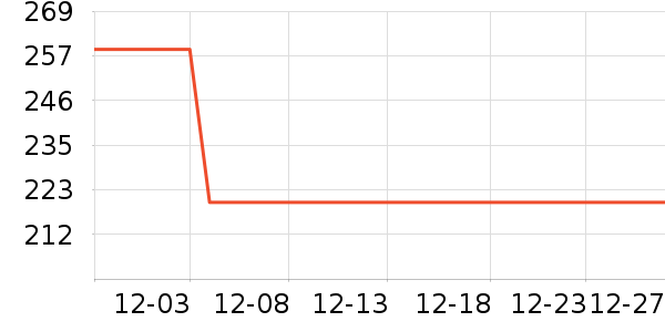 �׼���ˮ����ʷ�۸�