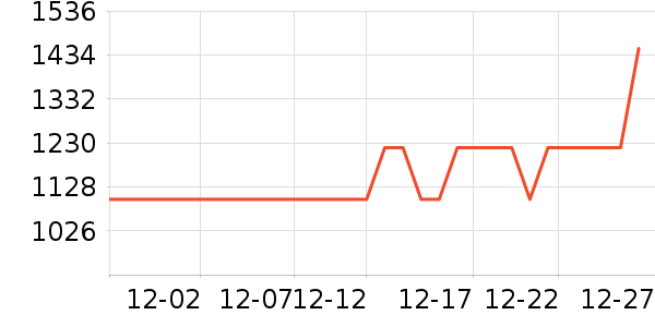 vivo�ֻ���ʷ�۸�