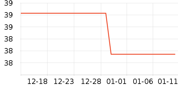 ��ŵ������ʷ�۸�