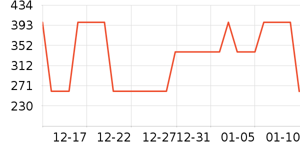 thisisneverthatT����ʷ�۸�