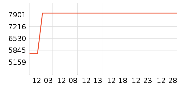 ���������ʷ�۸�