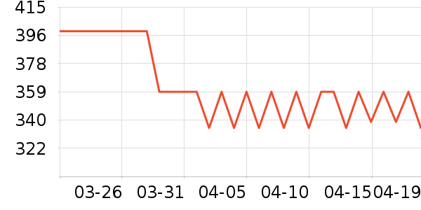 ��̤�˶��п�/������ʷ�۸�