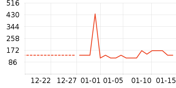 ��������ʷ�۸�