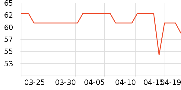 ���±���/������ʷ�۸�