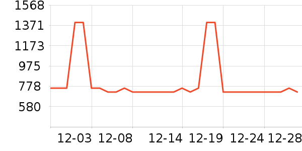 ���ڱ���ˮ��/��ˮƿ��ʷ�۸�