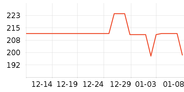 ����������ʷ�۸�