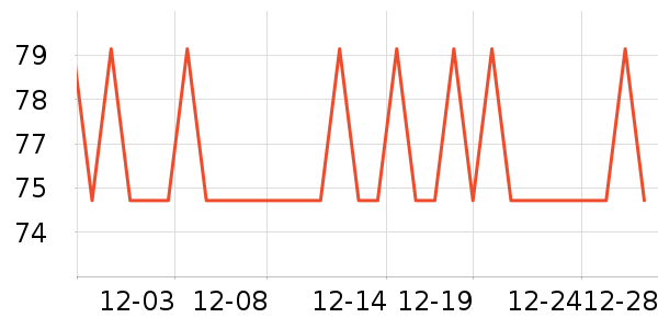 �ű����۵�/�����ʷ�۸�