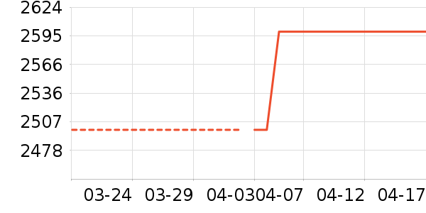 С�׿յ���ʷ�۸�