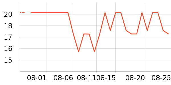 ��˼�ֻ������/��������ʷ�۸�