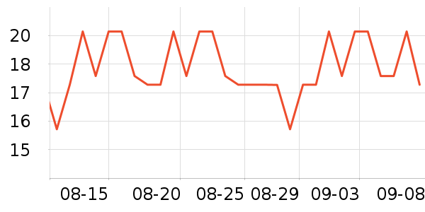 ��˼�ֻ������/��������ʷ�۸�