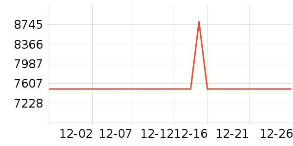 ���Ŀյ���ʷ�۸�