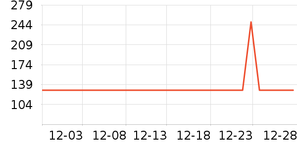 С����ˮ����ʷ�۸�