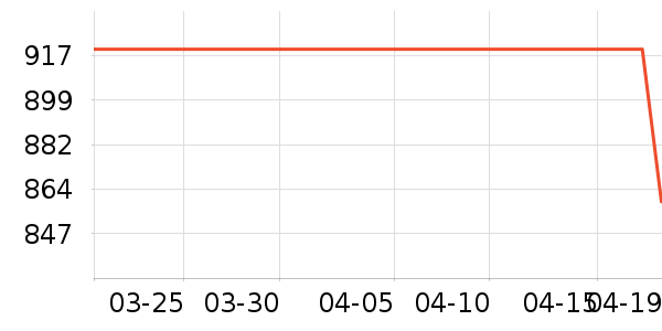 ��̤����Ь����ʷ�۸�