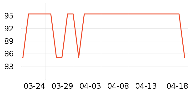 ��Ʒ��ͨ��������ʷ�۸�