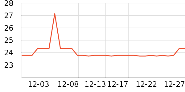 ������̺/�ص���ʷ�۸�