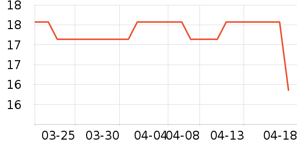 ��ŵ���ֻ���������ʷ�۸�