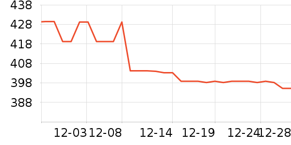 ��ɪʿ�˶�Ь��ʷ�۸�