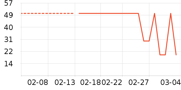 �������̲���ʷ�۸�