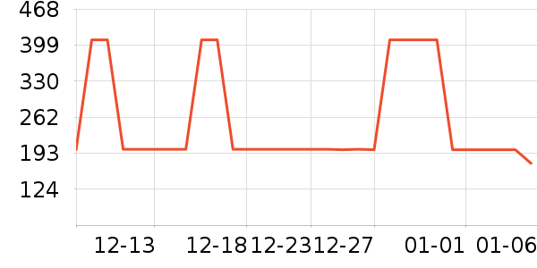 361���˶��п�/������ʷ�۸�