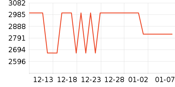 ���������ʷ�۸�