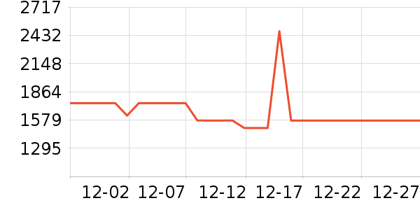 ���������ʷ�۸�