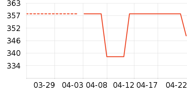 ����ȿ���ױ̨��ʷ�۸�