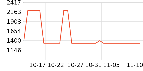 HUGO BOSS������ʷ�۸�