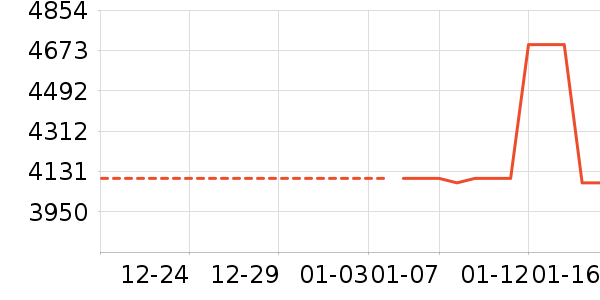 �ֻ���ʷ�۸�