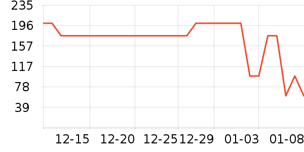 ��С±���/������ʷ�۸�