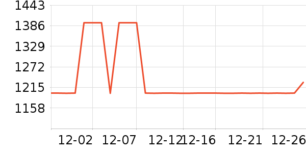 ȫ�Ѵ�����ʷ�۸�