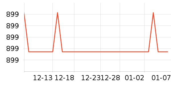 ̫ƽ��Ůʽ��������ʷ�۸�